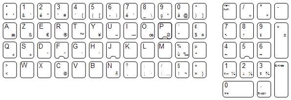 KbdEdit example French improved key sticker map xls Excel