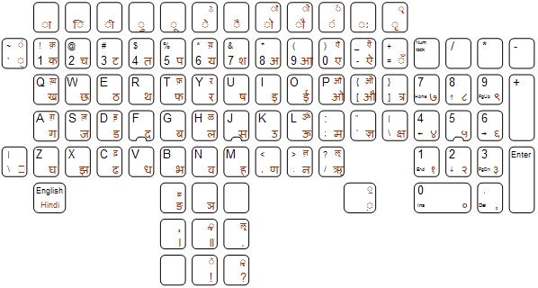 Hindi Letters Chart With English